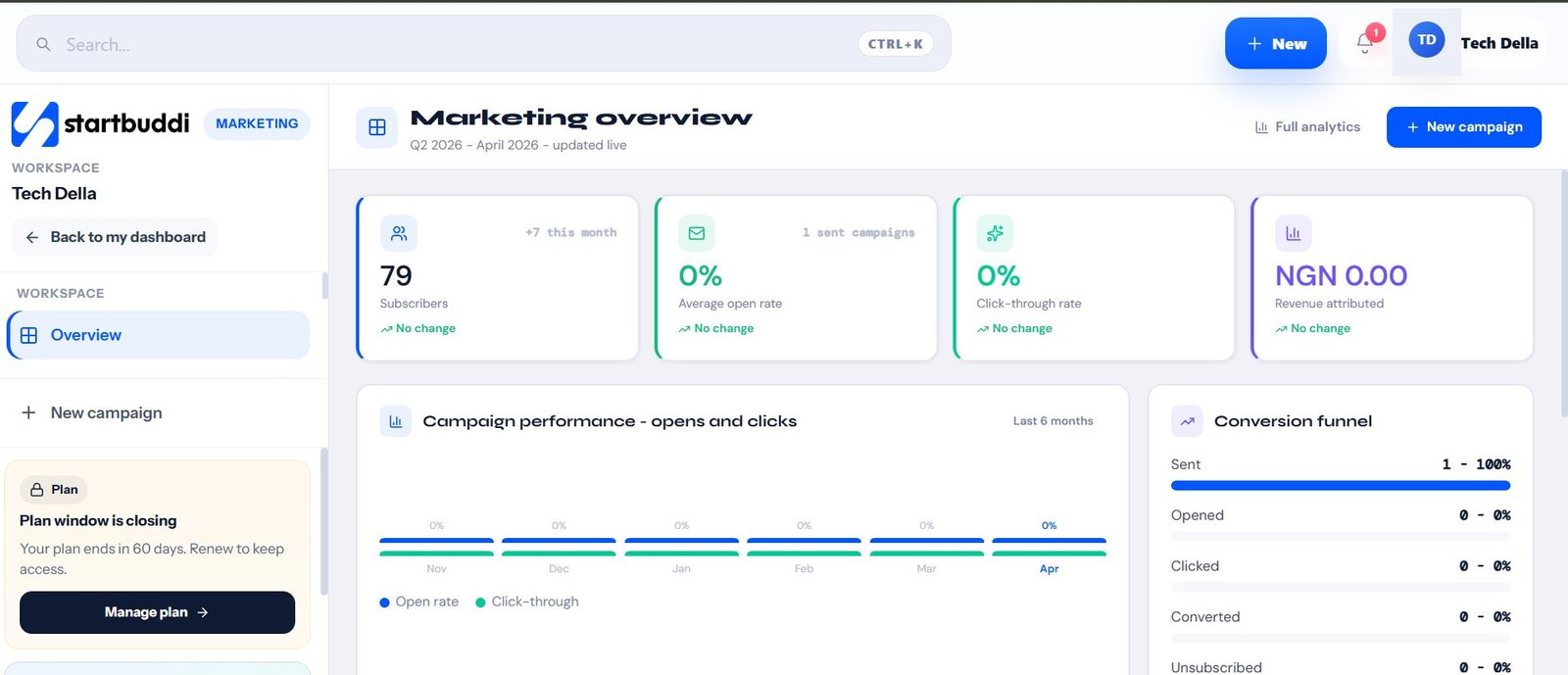 Marketing Hub — startbuddi