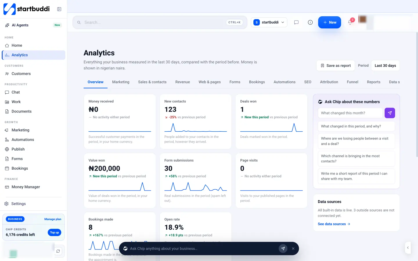 startbuddi: Analytics. Reports can be shared straight into a client's portal.