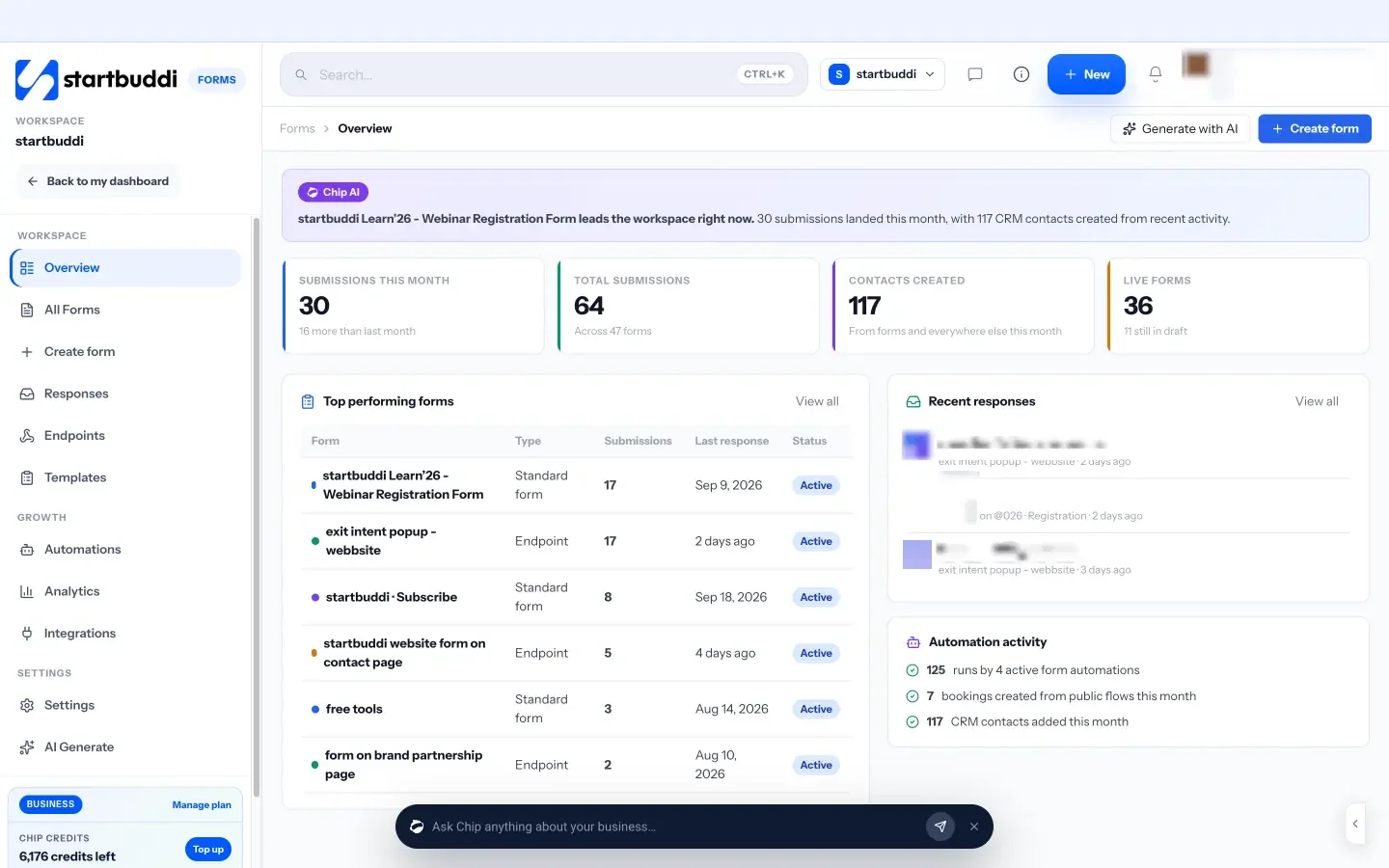 startbuddi: Forms overview: submissions this month, contacts created, live forms and recent responses