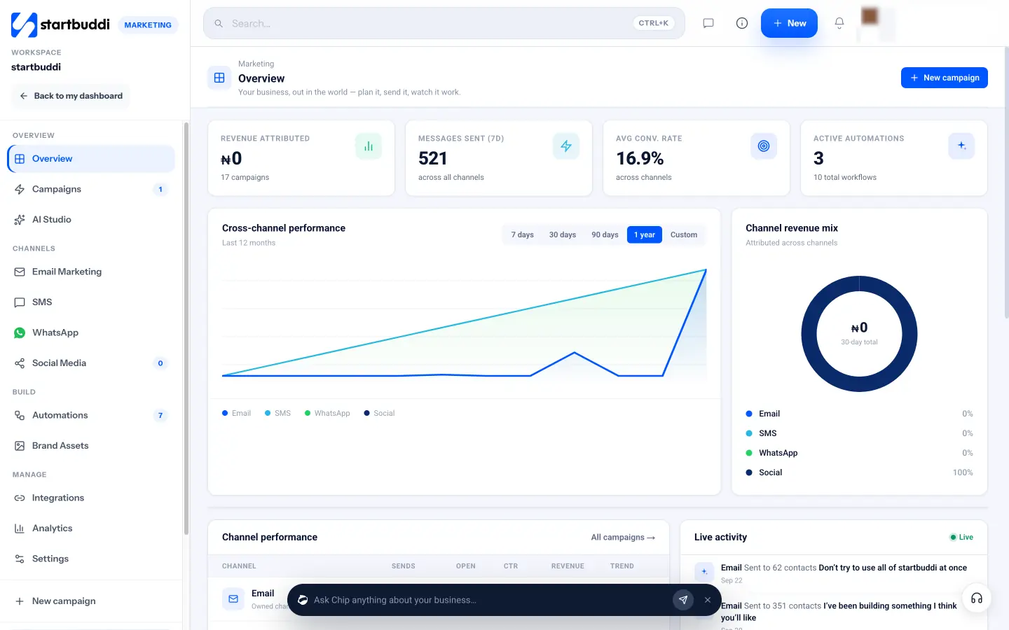 startbuddi: The Marketing overview brings email, SMS, WhatsApp and social together on one screen
