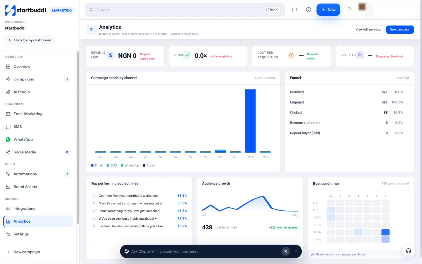startbuddi: The funnel in Marketing analytics, from people reached to customers and repeat buyers