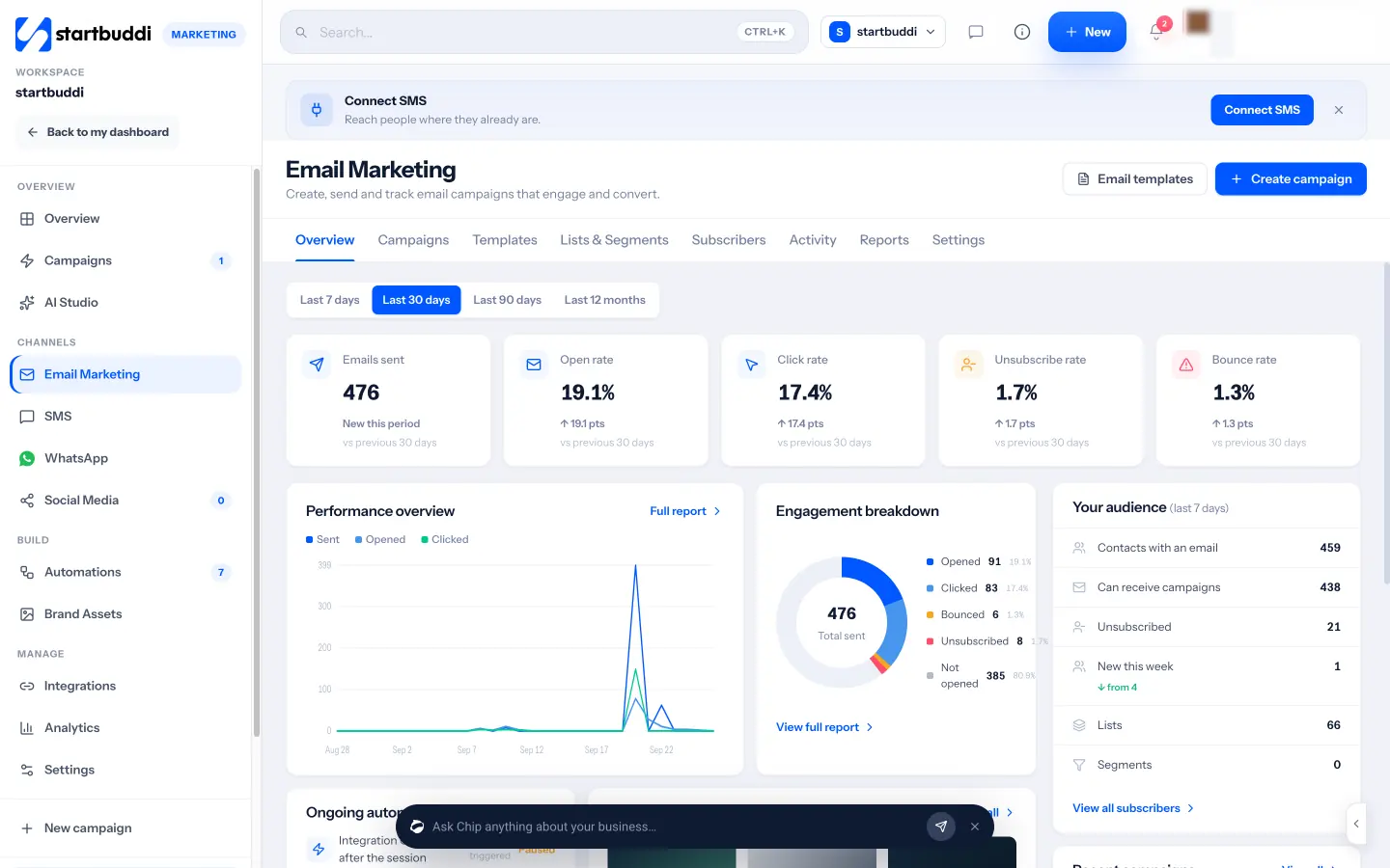 startbuddi: Email marketing: emails sent, open and click rates, your audience and recent campaigns