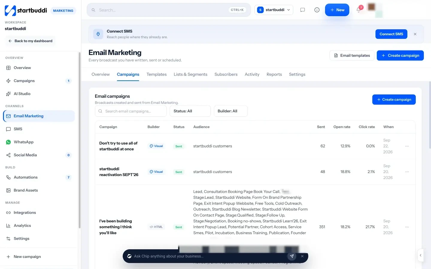 startbuddi: The Campaigns tab lists every email you have drafted, scheduled or sent, with open and click rates