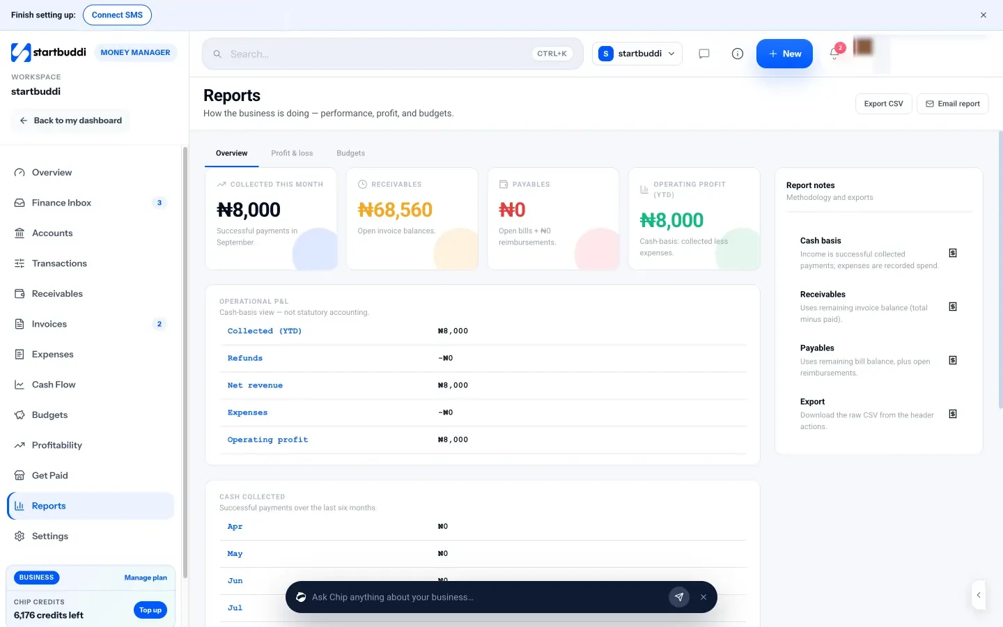 startbuddi: Money Manager Reports, with collected income, receivables, payables and an operational profit and loss