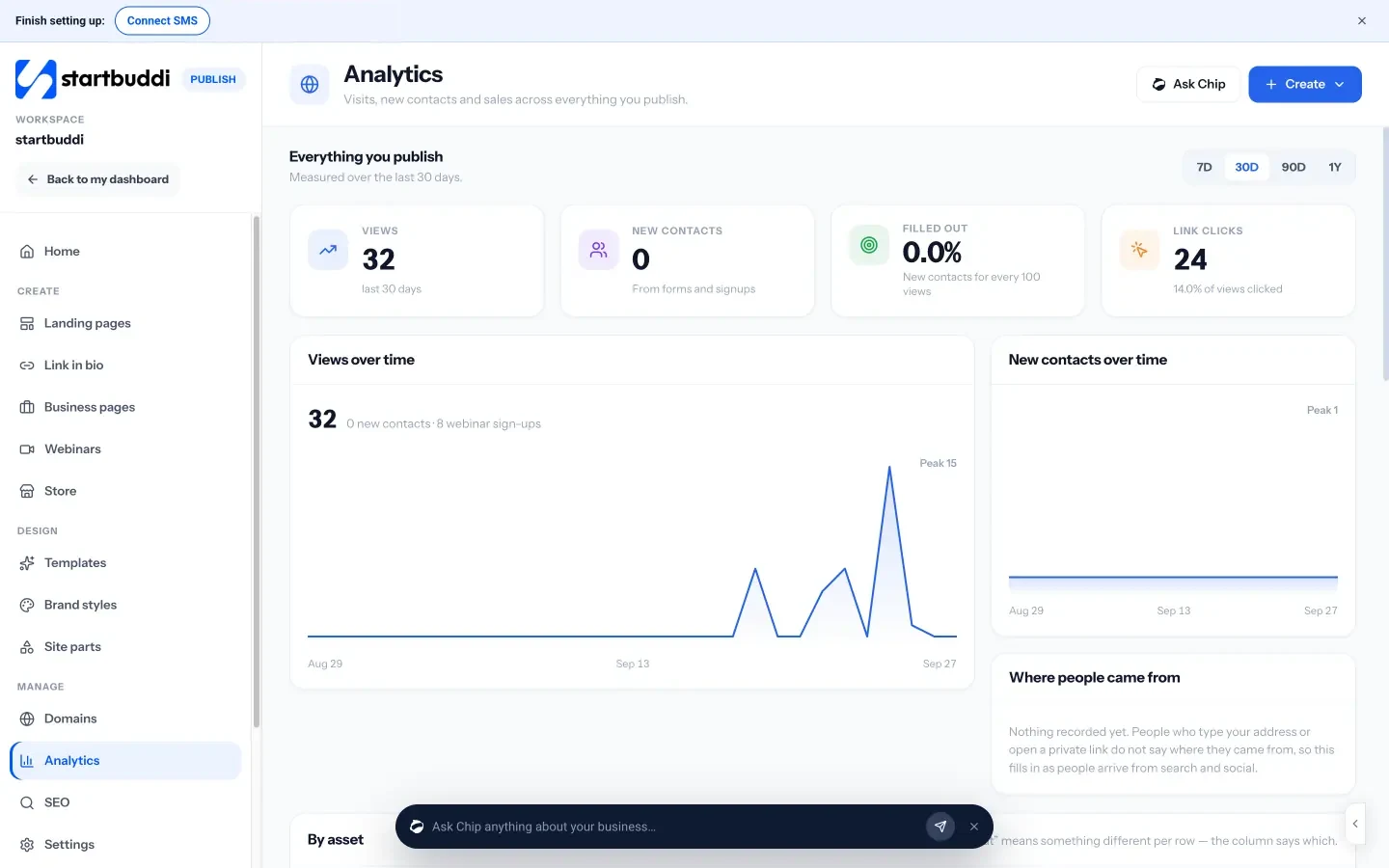 startbuddi: Publish Analytics: views, new contacts and where visitors came from across your pages
