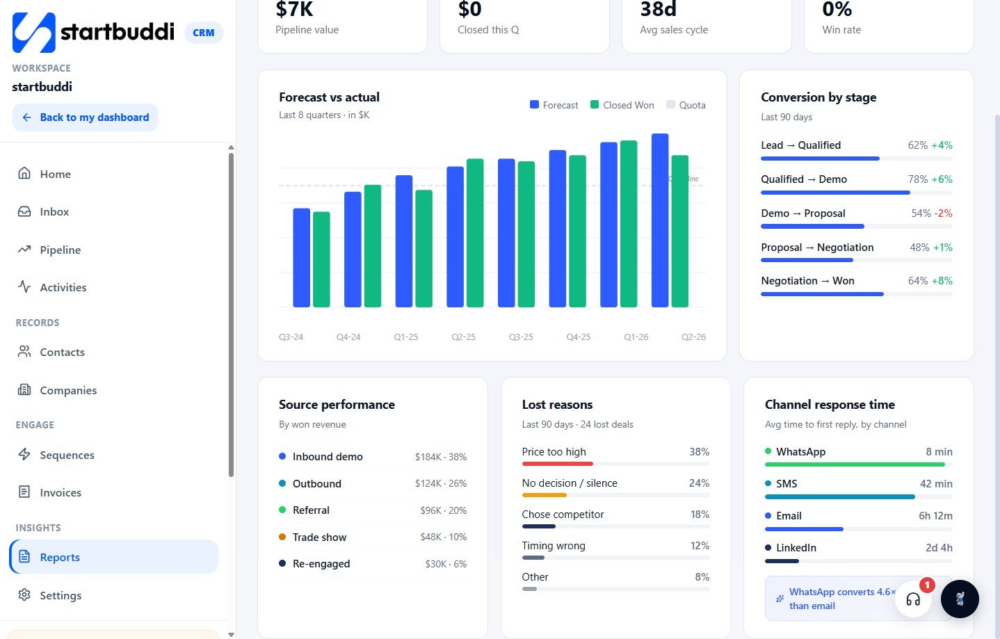 Invoicing Software in startbuddi