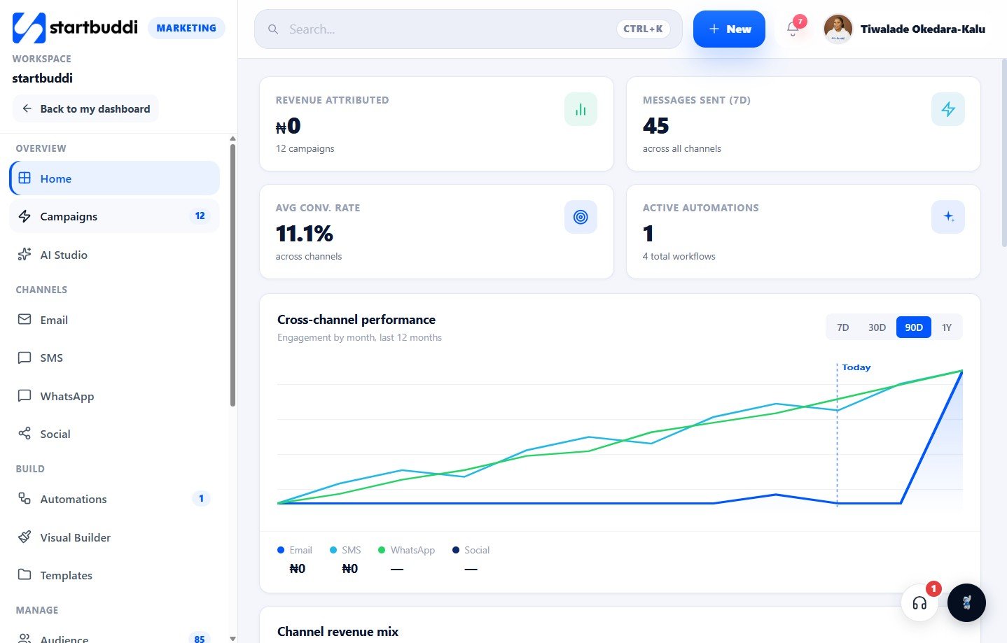 Email Marketing Software in startbuddi