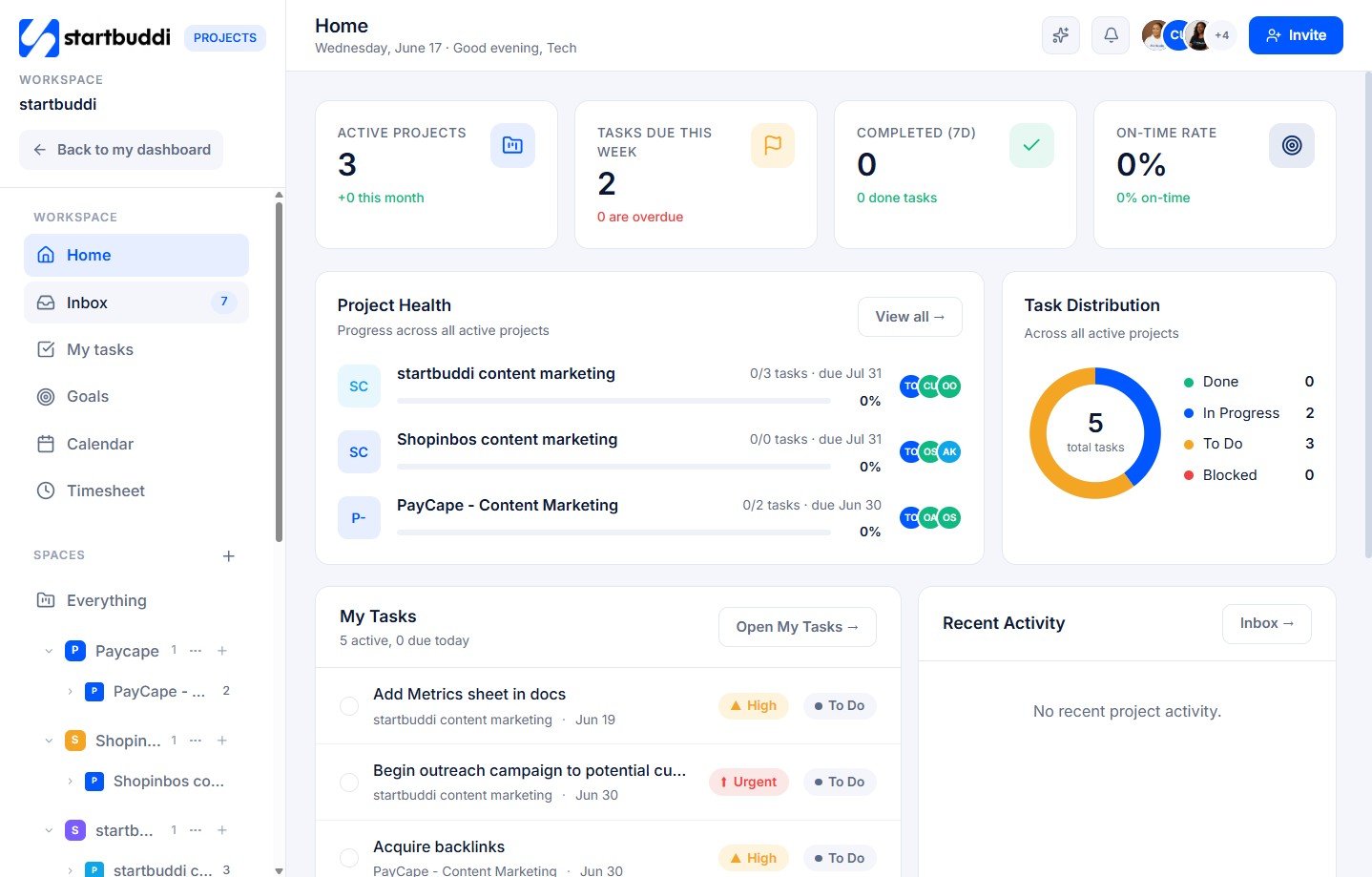 Project Management Software in startbuddi