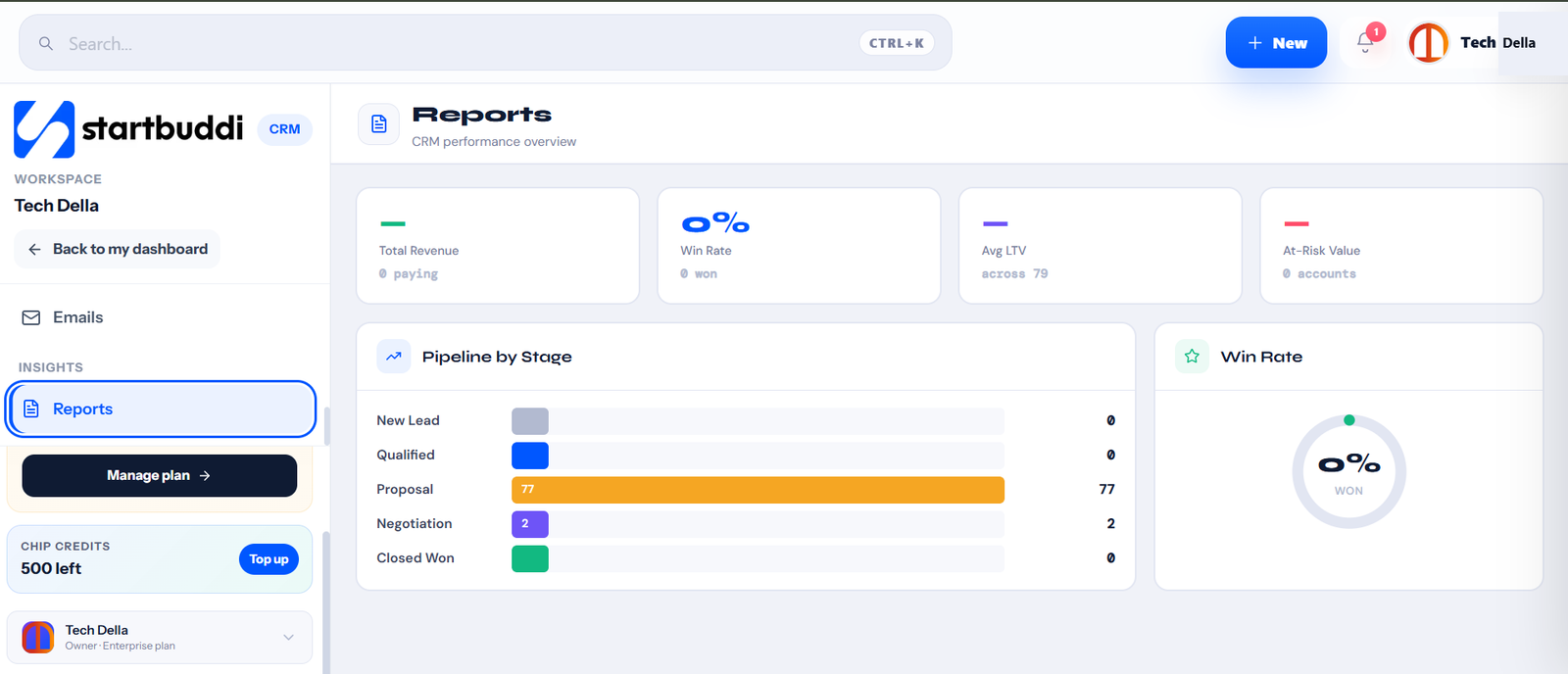 startbuddi reports overview