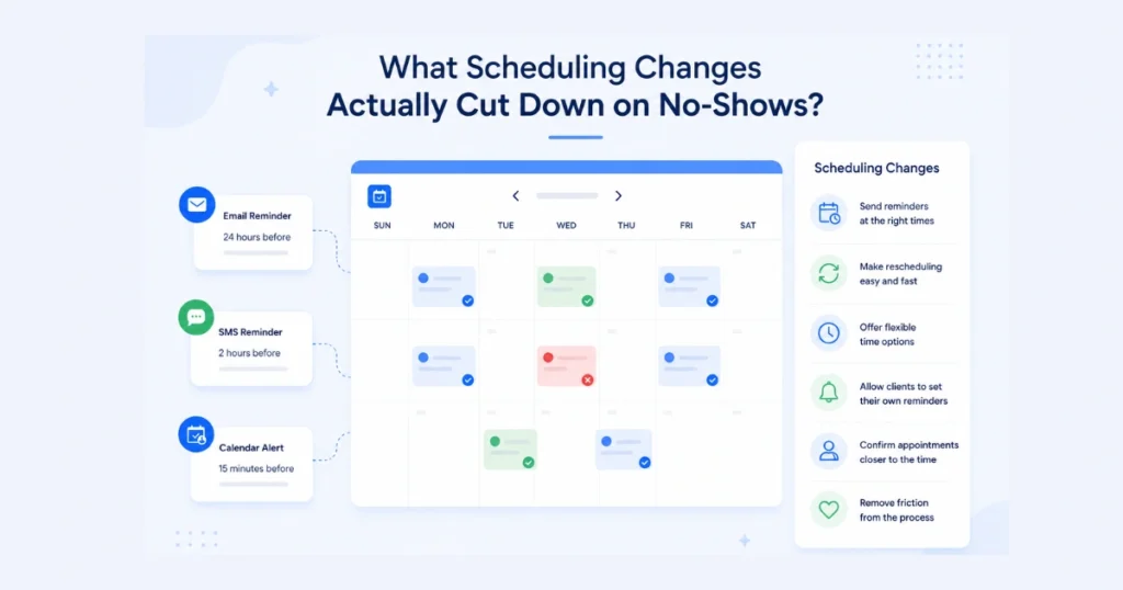 What Scheduling Changes Actually Cut Down on No-Shows