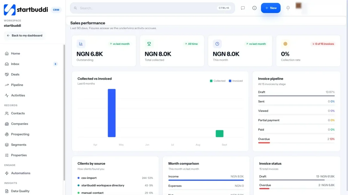 startbuddi app screen: Customers reports