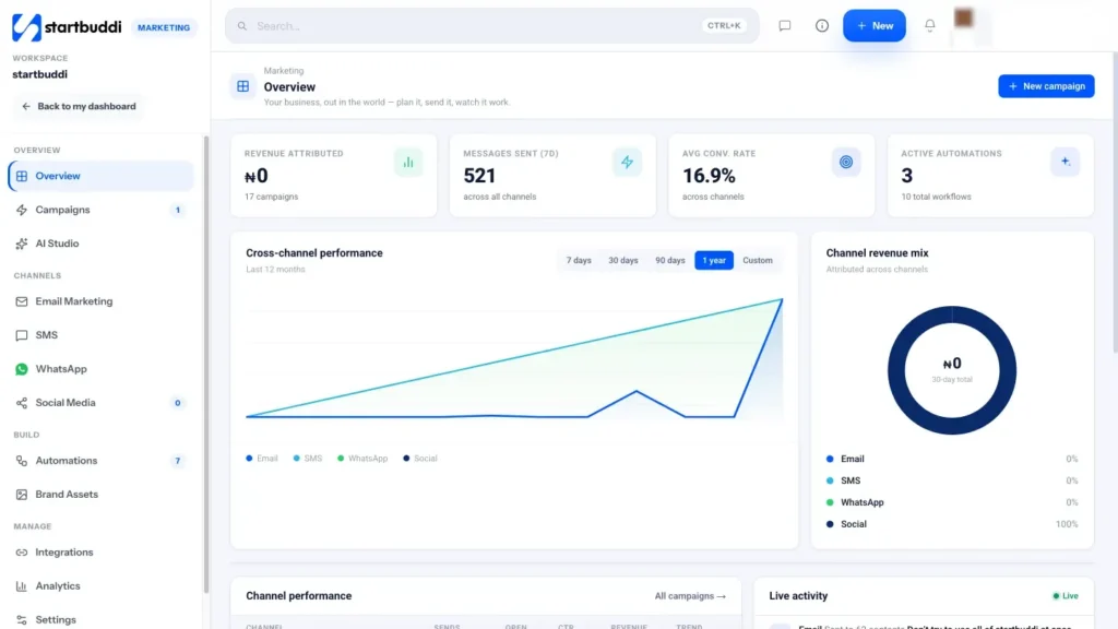 startbuddi app screen: Marketing overview
