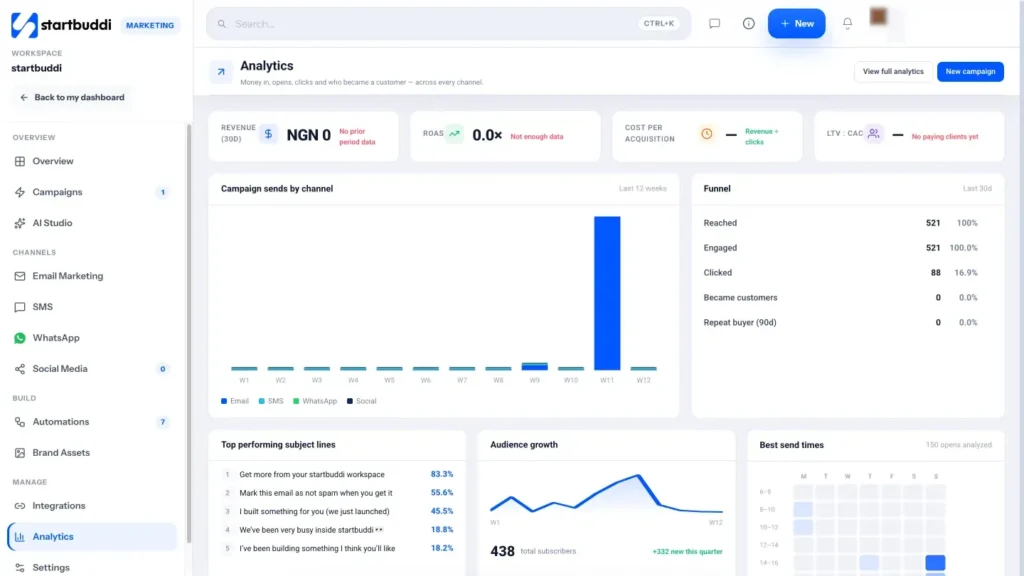 startbuddi app screen: Marketing analytics 01