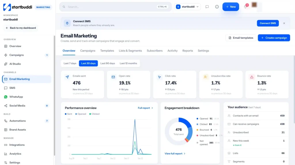 startbuddi app screen: Marketing email home