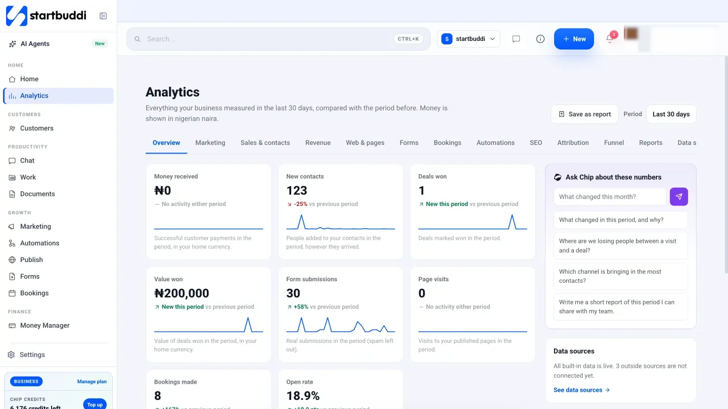 The Analytics overview in startbuddi, with a health score, Chip's summary and headline numbers